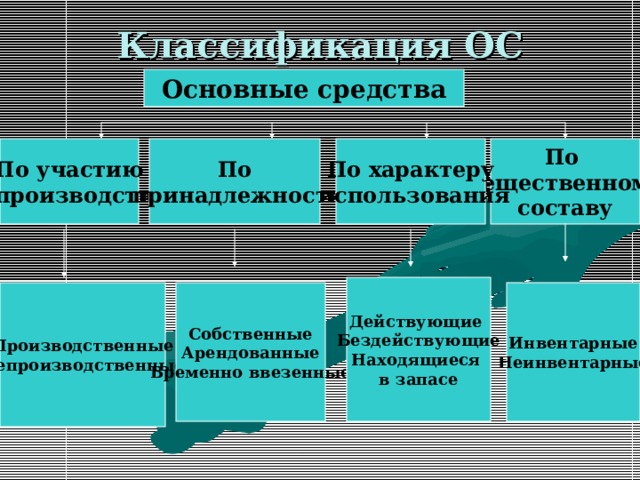 Элементы группировки