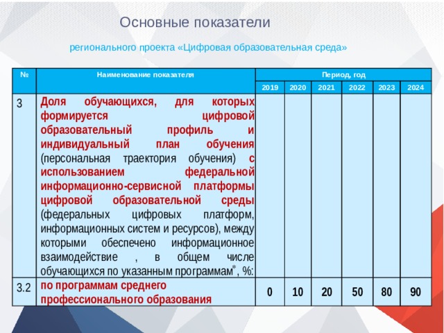 Цель проекта цифровая образовательная среда национального проекта образование