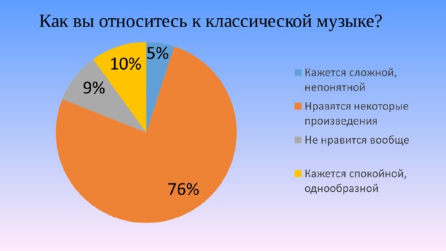 Диаграмма в музыке