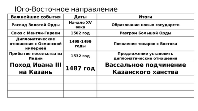 Внешняя политика российского государства в 16 веке