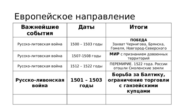 Таблица по истории внешняя