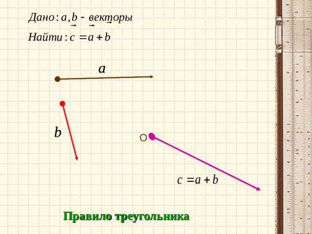 Сложение векторов O Правило треугольника 