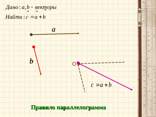Сложение векторов O Правило параллелограмма 