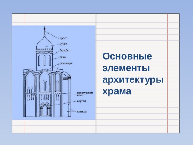 Памятники древнерусского зодчества 4 класс изо презентация. Элементы храма в архитектуре. Основные элементы зодчества. Как понять архитектуру храма. Древнерусская архитектура таблица 10 класс.