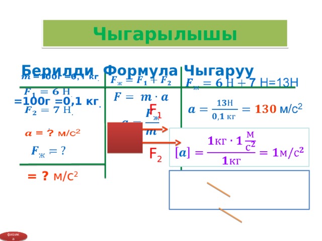 Найти f 1 7 2