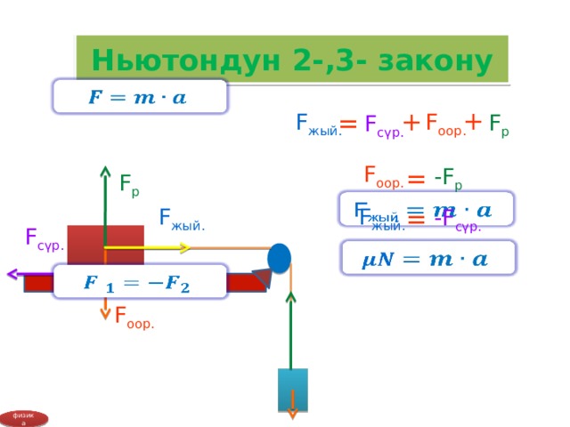 F f закон. Ньютондун 2-3-закону. Ньютондун экинчи закону. Ньютондун 3 закону. Ньютондун биринчи закону формула.