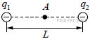 Два точечных заряда q1 20. Два точечных отрицательных заряда q1 -80 НКЛ И q2 -160 НКЛ. Два точечных положительных заряда q1 -80 НКЛ И q2 160 НКЛ. Два электрических заряда q1=q q2=-2q. Два точечных заряда отрицательный q1 -80 НКЛ И положительный q2 40 НКЛ.