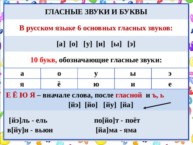 Гласные звуки и буквы слова с буквой э русский язык 1 класс школа россии презентация