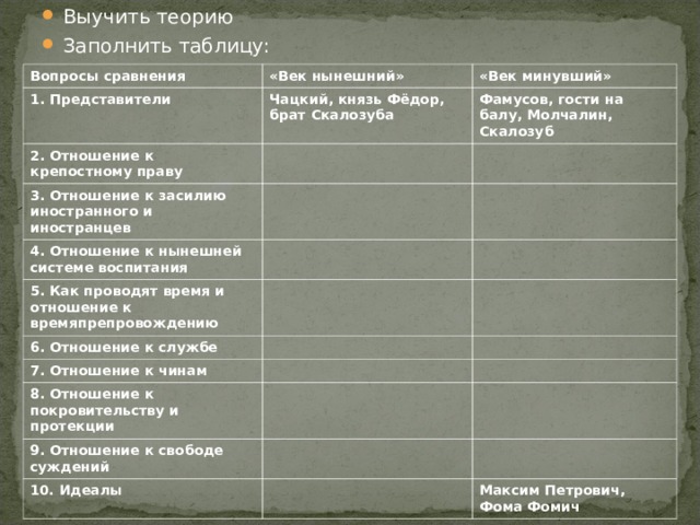 Отношение чацкого к крепостному праву таблица