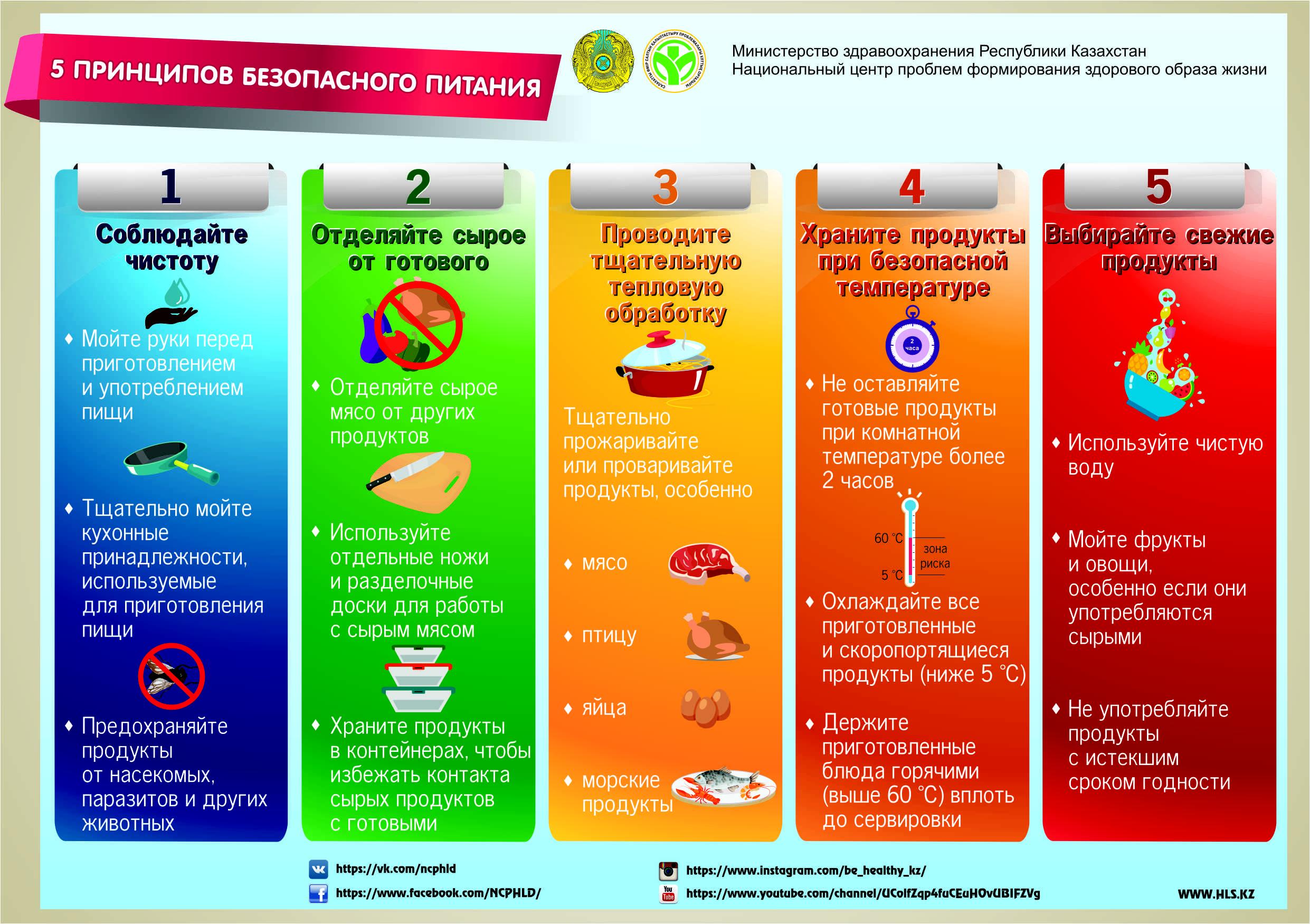 Безопасность пищевых продуктов презентация