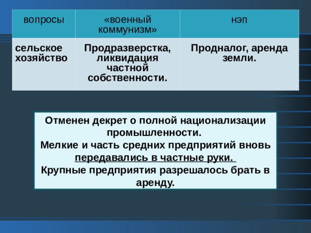 Продразверстка относится к нэпу. НЭП частная собственность. Отмена частной собственности НЭП. НЭП отношение к частной собственности. Государственная собственность НЭП.