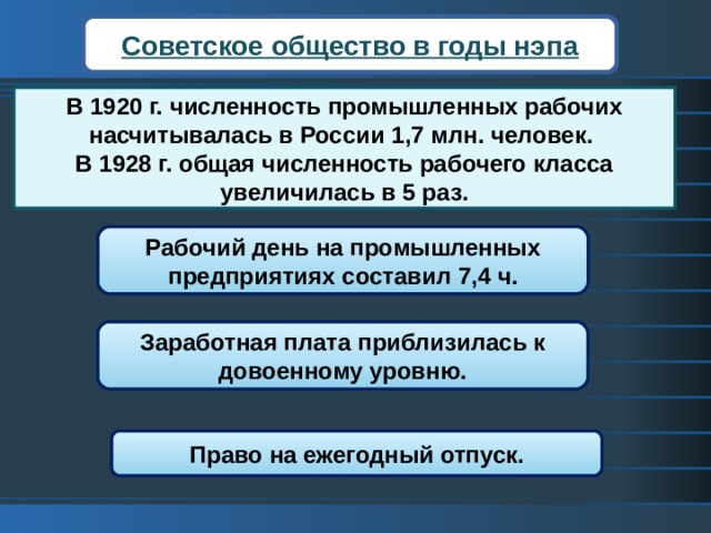 Советское общество в годы нэпа В 1920 г. численность промышленных рабочих насчитывалась в России 1,7 млн. человек. В 1928 г. общая численность рабочего класса увеличилась в 5 раз. Рабочий день на промышленных предприятиях составил 7,4 ч. Заработная плата приблизилась к довоенному уровню. Право на ежегодный отпуск. 