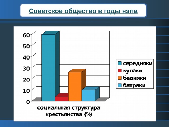 Советское общество в годы нэпа Многие крестьянские хозяйства быстро богатели. Но крестьяне были недовольны нехваткой промышленных товаров, существовавшей диктатуры пролетариата, политическими ограничениями для жителей деревни.  