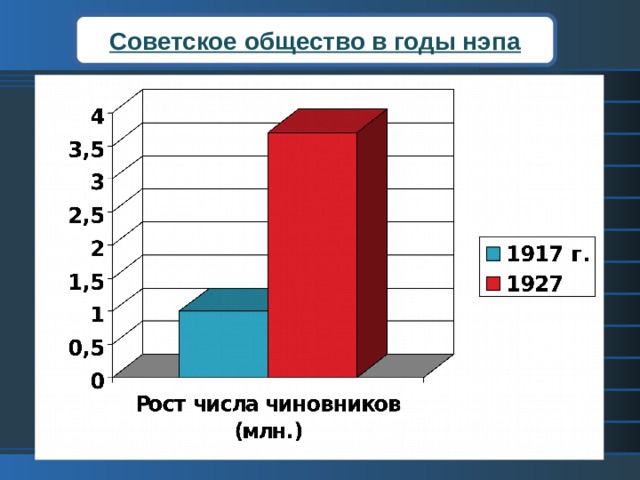 Советское общество в годы нэпа Другим социальным итогом нэпа было непомерное увеличение чиновничье-бюрократического аппарата. Многие шли работать в советские учреждения ради привилегий, прежде всего продовольственного пайк 