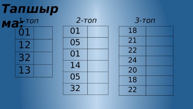 Тапшырма: 3-топ 2-топ 1-топ 01   05   01   14   05 32     18   21   22   24   20   18   22   01   12   32   13 
