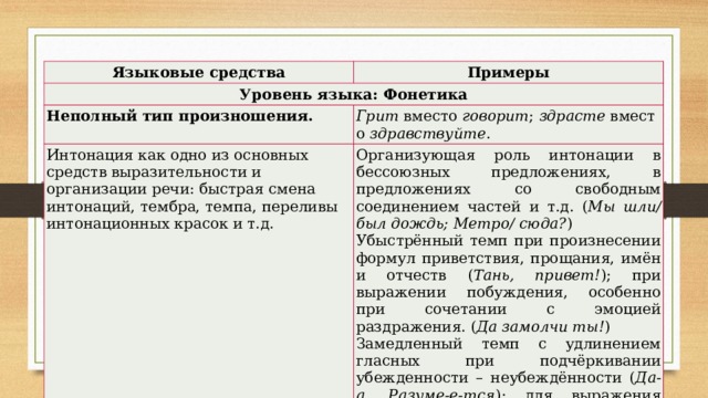 Какие языковые средства характерны для разговорного стиля. Языковые особенности примеры. Языковые средства примеры. Языковое средство примеры. Языковые особенности средства примеры.