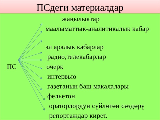 ПСдеги материалдар  жаңылыктар  маалыматтык-аналитикалык кабар  эл аралык кабарлар  радио,телекабарлар  ПС очерк  интервью  газетанын баш макалалары  фельетон  ораторлордун сүйлөгөн сөздөрү  репортаждар кирет. 