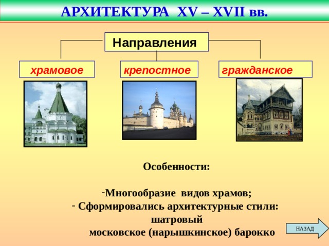 Гражданская архитектура  Палаты думного дьяка Кириллова Дом купца Коробова в Калуге Каменные палаты в Москве 