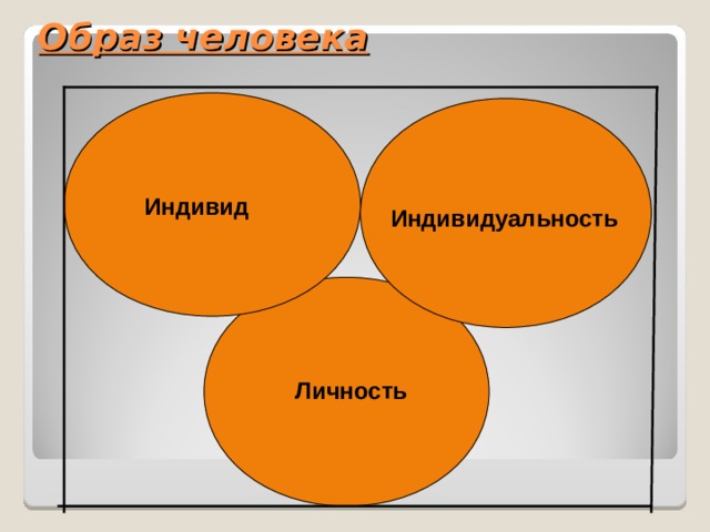 Человек индивид личность проект