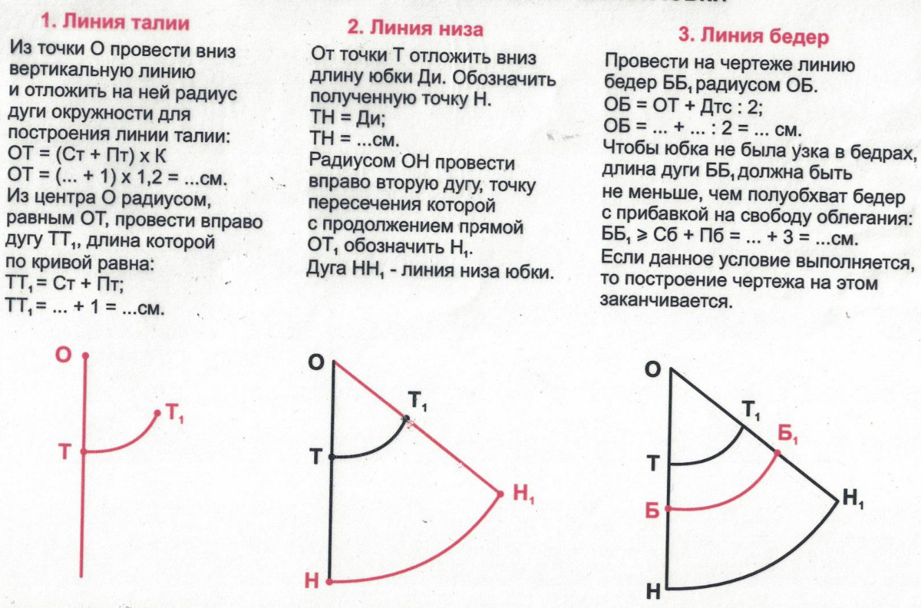 Для построения чертежа конической юбки солнце необходимы мерки