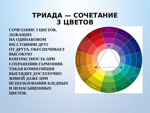 Гармоничное сочетание взаимосвязь объединение различных цветов в картине называется