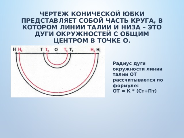 Размер радиуса дуги