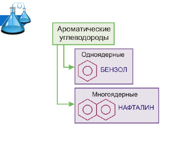 Бензол презентация 10 класс химия