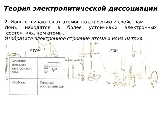 Теория электролитической диссоциации 2. Ионы отличаются от атомов по строению и свойствам. Ионы  находятся  в  более  устойчивых  электронных  состояниях, чем атомы. Изобразите электронное строение атома и иона натрия. Атом Ион 