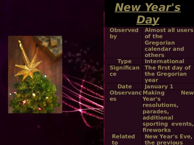        New Year's Day Observed by Almost all users of the Gregorian calendar and others Type International Significance The first day of the Gregorian year Date January 1 Observances Making New Year's resolutions, parades, additional sporting events, fireworks Related to New Year's Eve, the previous day 