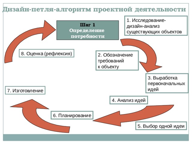 В чем заключается алгоритмический дизайн и проектирование объектов в built environment