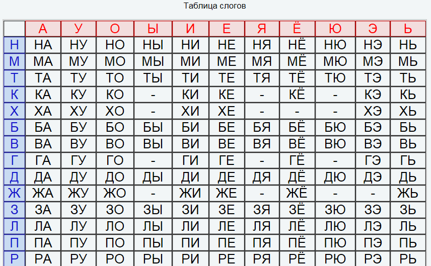 Учить слоги для 1 класса