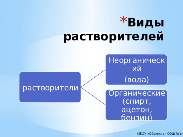 Органические растворители список