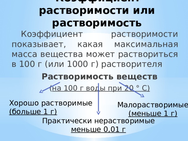 Растворимость формула. Как вычислить коэффициент растворимости. Коэффициент растворимости вещества. Растворимость коэффициент растворимости. Коэффициент растворимости формула.