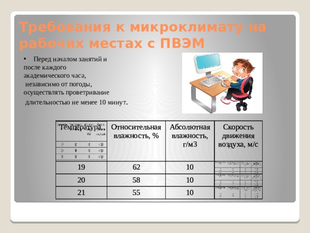 Требования к микроклимату. Требования к ПВЭМ. Требования к микроклимату, Информатика. Классификация ПВЭМ. ПВЭМ расшифровка.