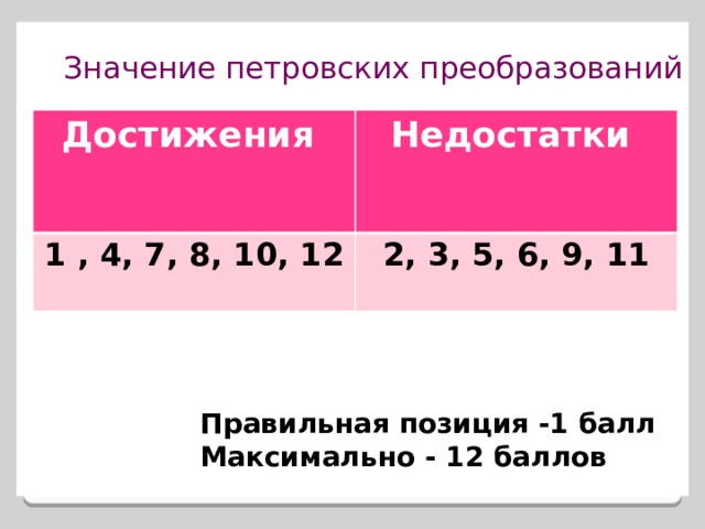    Значение петровских преобразований Достижения Недостатки 1 , 4, 7, 8, 10, 12 2, 3, 5, 6, 9, 11 Правильная позиция -1 балл Максимально - 12 баллов 