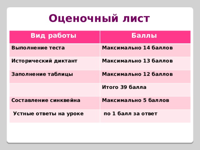 шпаргалка Этот царь провел многие преобразования ___. Назову наиболее важные из них. • Событие (явление, процесс) № 1 + итог. • Событие (явление, процесс) № 2 + итог. • Рассмотрим, какие существуют причинно-следственные связи между данными событиями (явлениями, процессами) в период правления ___. Оба события — ___ и ___ — были продиктованы общими причинами: ___. • Результатами этих событий (то есть их следствием) стали ___, ___, ___. • ___ правил в течение продолжительного времени — ___ лет. Его правление нельзя оценить однозначно. • С одной стороны, ___. • Но, с другой стороны, ___. • Сама фигура ___ также неоднозначно оценивается отечественными и зарубежными историками как прошлого так и современности. Образ ___ в историографии довольно противоречив. • Эпоха правления ___ в целом стала периодом ___. 