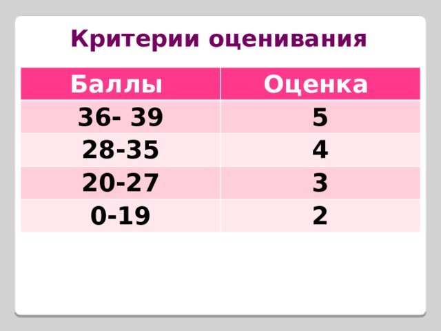 Оценочный лист   Вид работы Баллы Выполнение теста Максимально 14 баллов Исторический диктант Максимально 13 баллов Заполнение таблицы Максимально 12 баллов Итого 39 балла Составление синквейна Максимально 5 баллов  Устные ответы на уроке  по 1 балл за ответ 