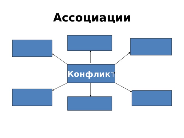 Ассоциации Конфлик т 