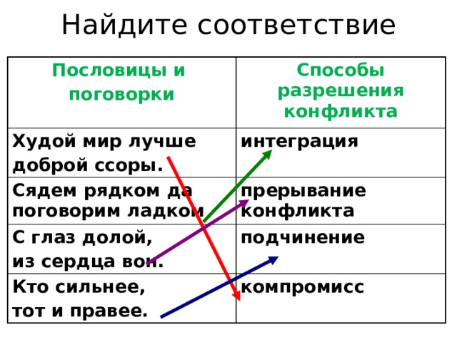 Конструктивное разрешение конфликта 