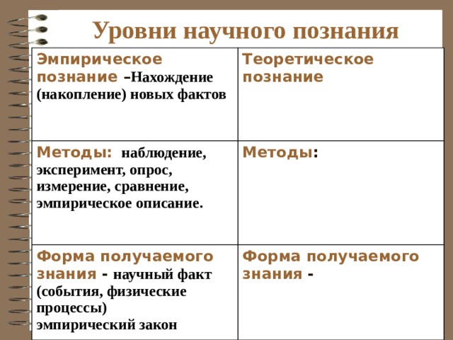 Эмпирический метод познания связан с. Уровни и методы научного познания таблица Обществознание 10 класс. Таблица методы научного познания Обществознание 10 класс. Особенности научного познания таблица 10 класс. Формы научного познания таблица.