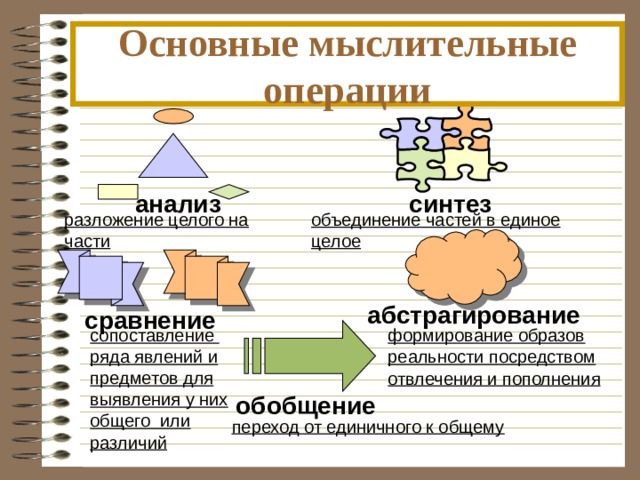 Уровни научного познания Эмпирическое познание – Нахождение (накопление) новых фактов Теоретическое познание Методы:   наблюдение, эксперимент, опрос, измерение, сравнение, эмпирическое описание. Методы : Форма получаемого знания - научный факт (события, физические процессы) эмпирический закон Форма получаемого знания -  