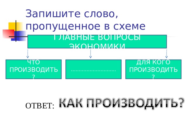Запишите слово, пропущенное в схеме ГЛАВНЫЕ ВОПРОСЫ ЭКОНОМИКИ ЧТО ПРОИЗВОДИТЬ? ……………………… .. ДЛЯ КОГО ПРОИЗВОДИТЬ? ОТВЕТ: 