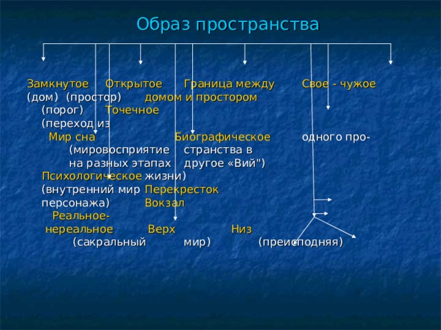 Пространственно временные образы