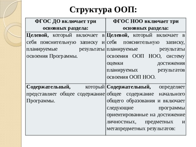 Текст анализ фгос