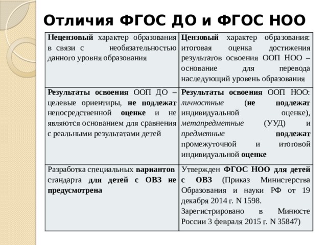 Анализ фгос общего образования