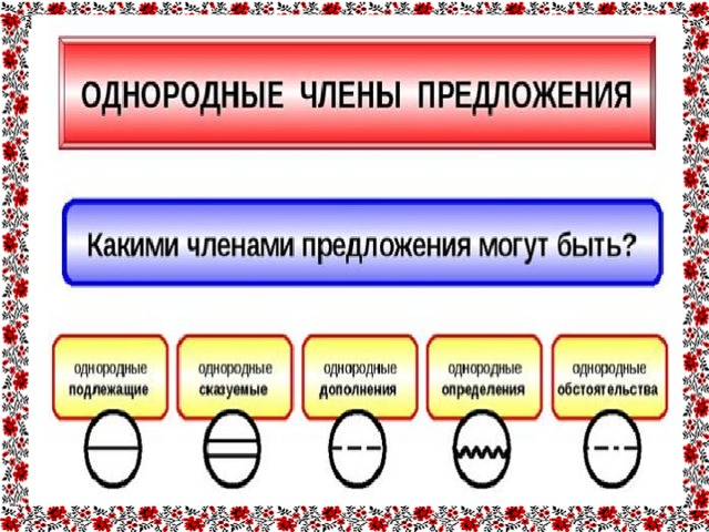 Распределите предложения с однородными членами по группам