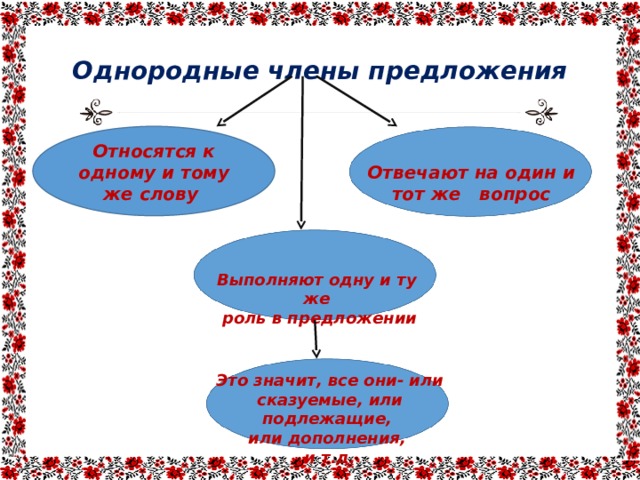 Однородные члены предложения Относятся к одному и тому же слову Отвечают на один и тот же вопрос Выполняют одну и ту же  роль в предложении Это значит, все они- или сказуемые, или подлежащие, или дополнения, и т.д. 