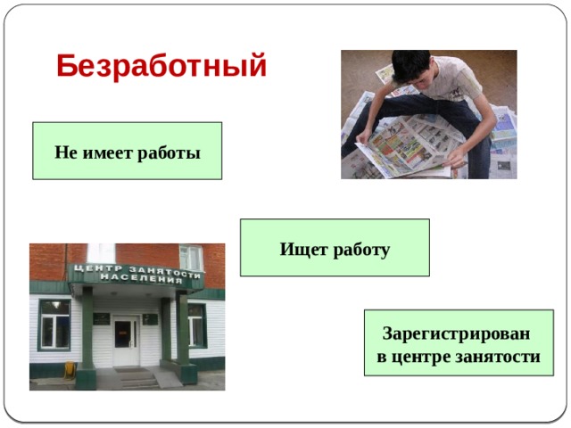 Безработица презентация по обществознанию 8 класс