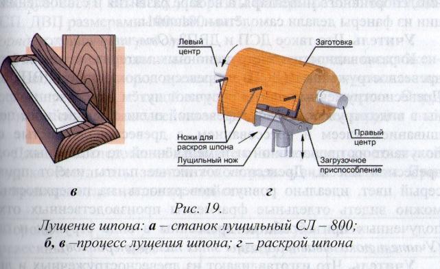 Способы получения шпона