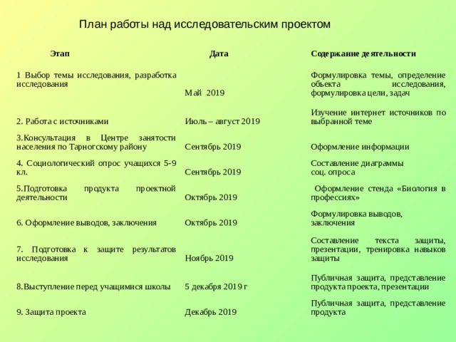 План работы над исследовательским проектом со школьниками по иностранному языку